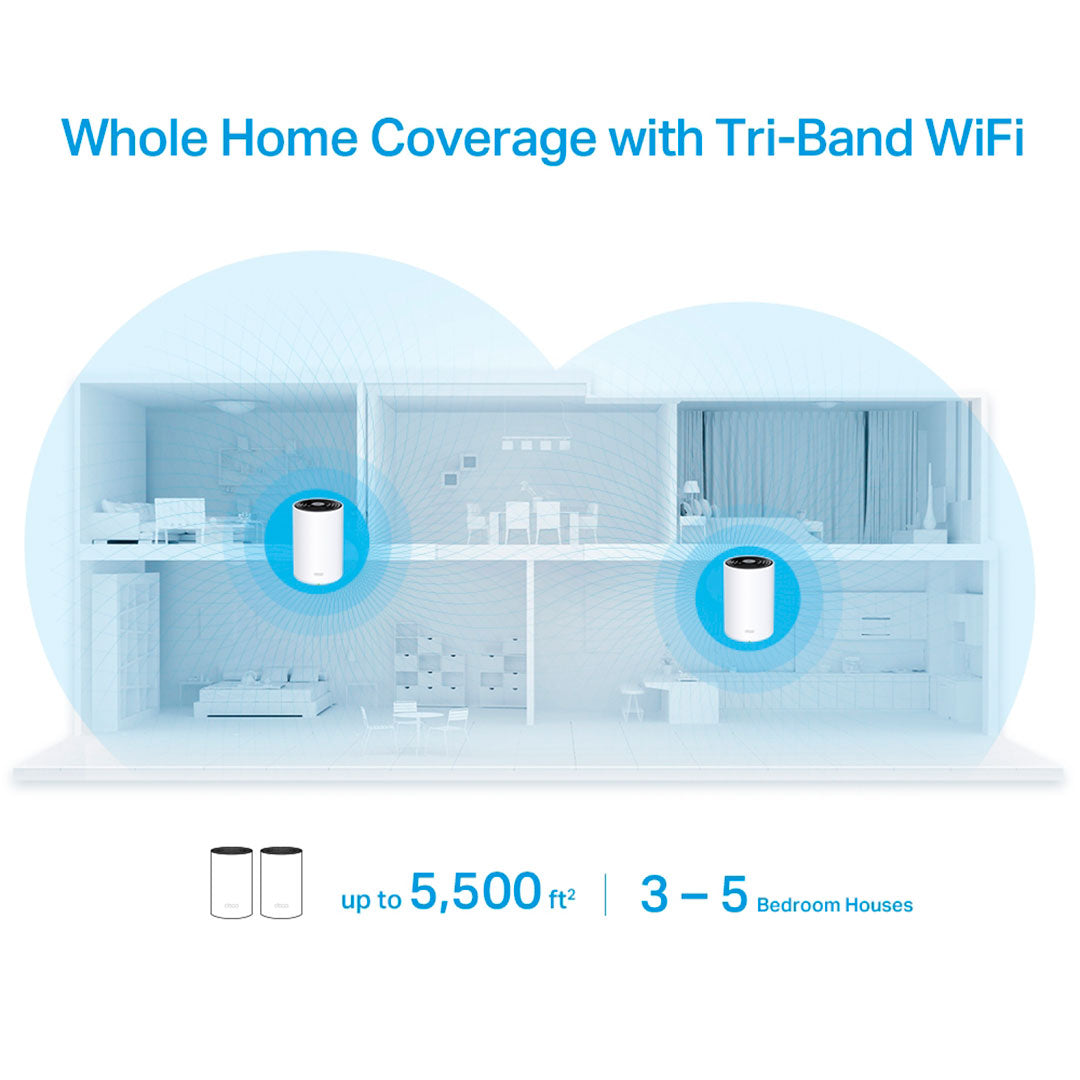 TP-LINK DECO X68 2-Pack Router Mesh WiFi6 AX3600 Triple banda