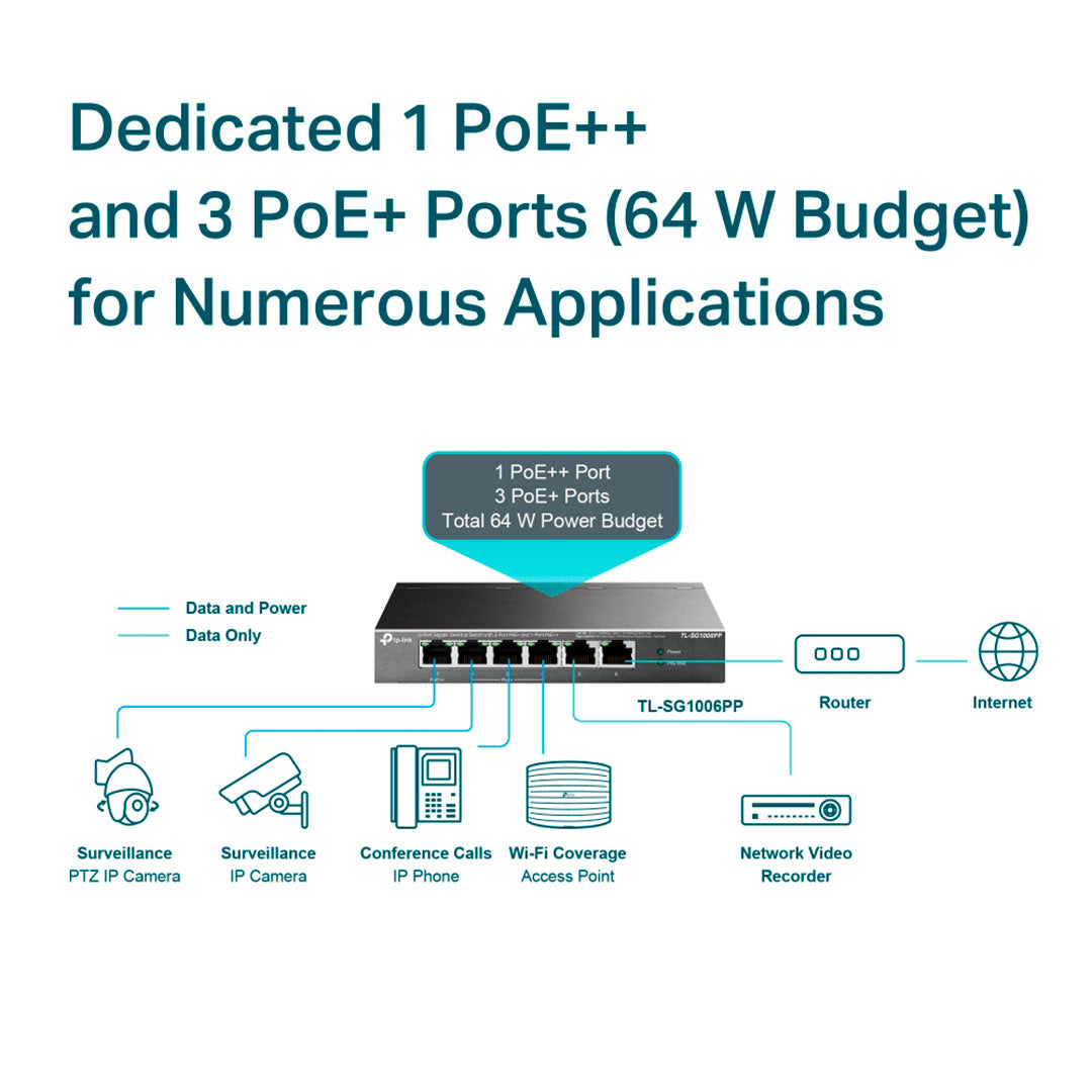 TP-LINK SG1006PP Switch 6 Puertos con 4P PoE