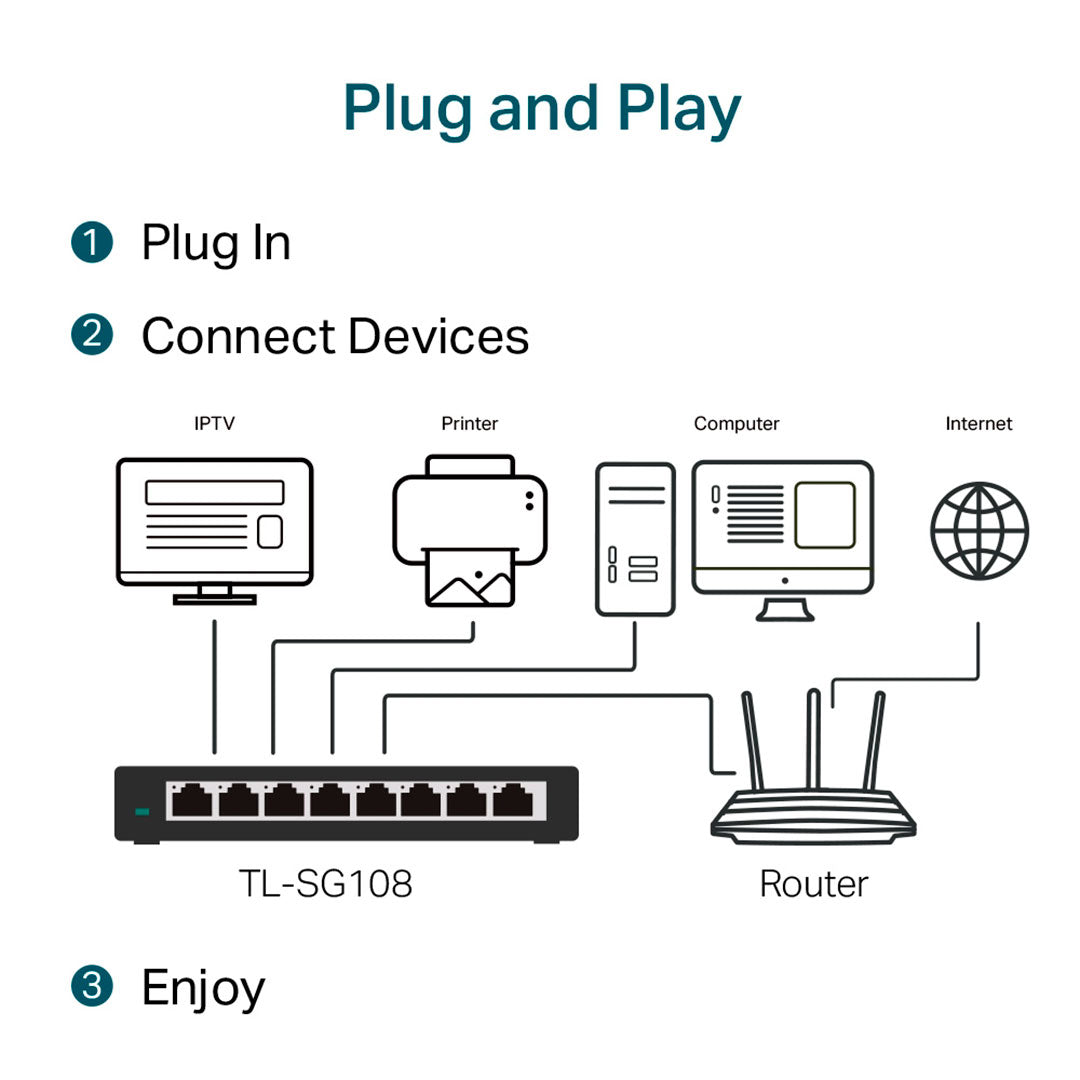 TP-LINK SG108 Switch 8 Puertos RJ45 Gigabit