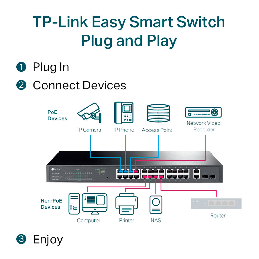 TP-LINK SG1428PE Switch Smart Easy Gigabit 24 Puertos PoE