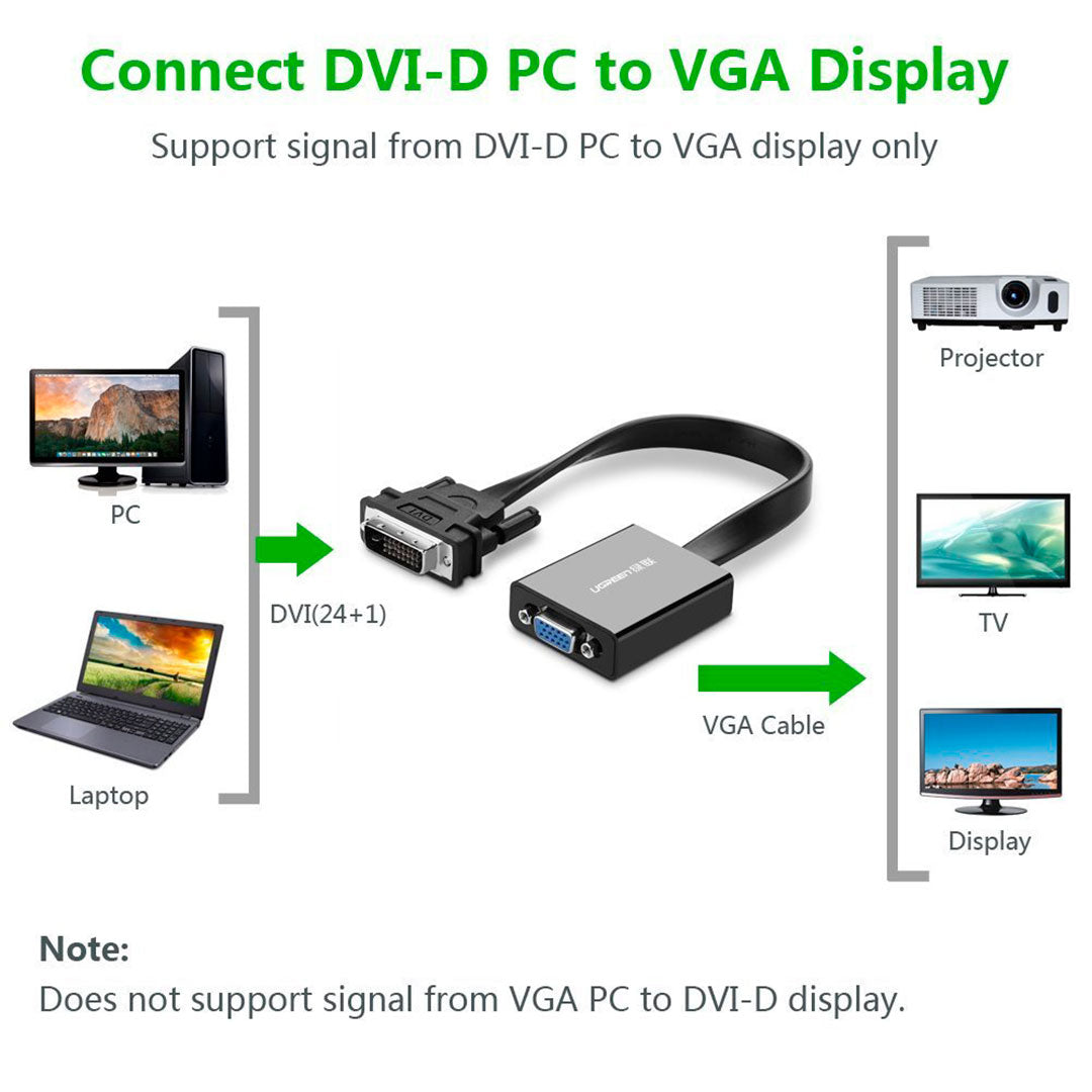 UGREEN MM108 40259 Convertidor DVI Macho a VGA Hembra