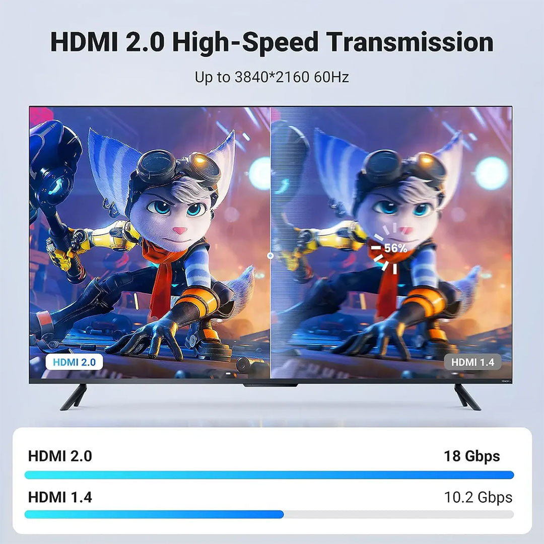 UGREEN HD118 40414 Cable HDMI 2.0 4K 10m