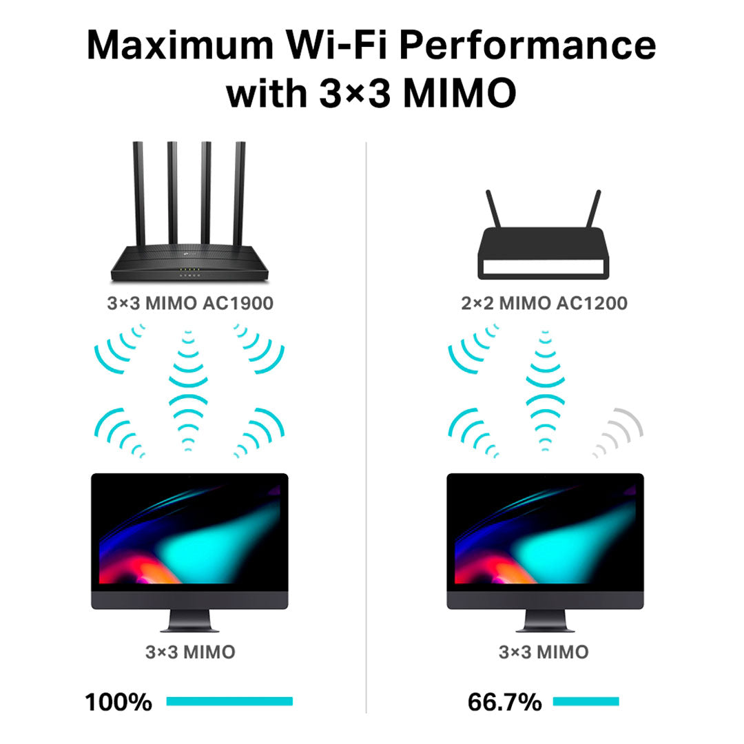 TP-LINK ARCHER C80 Router WiFi5 AC190 Doble Banda