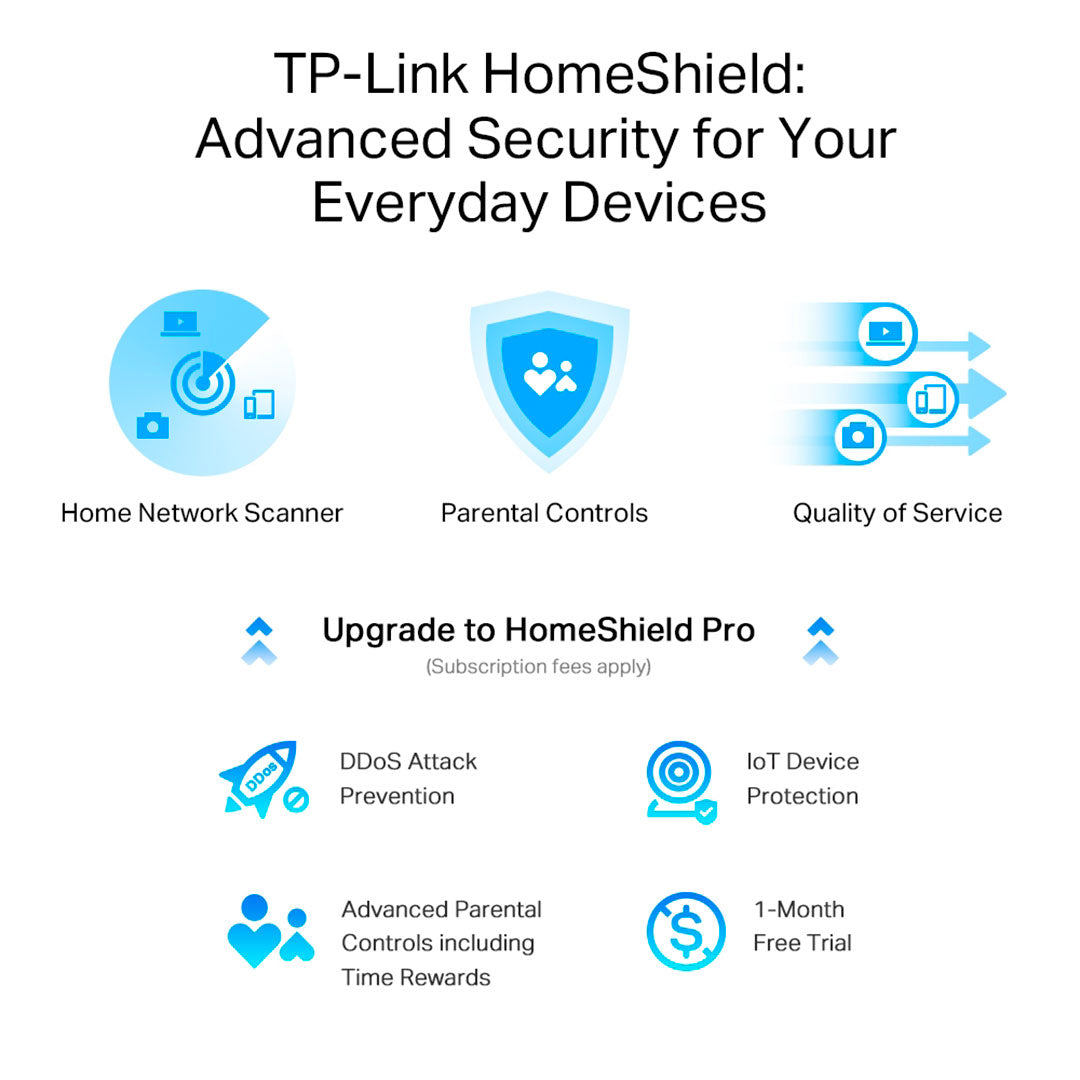 TP-LINK ARCHER AX80 Router WiFi6 AX6000 Puerto Multigigabit