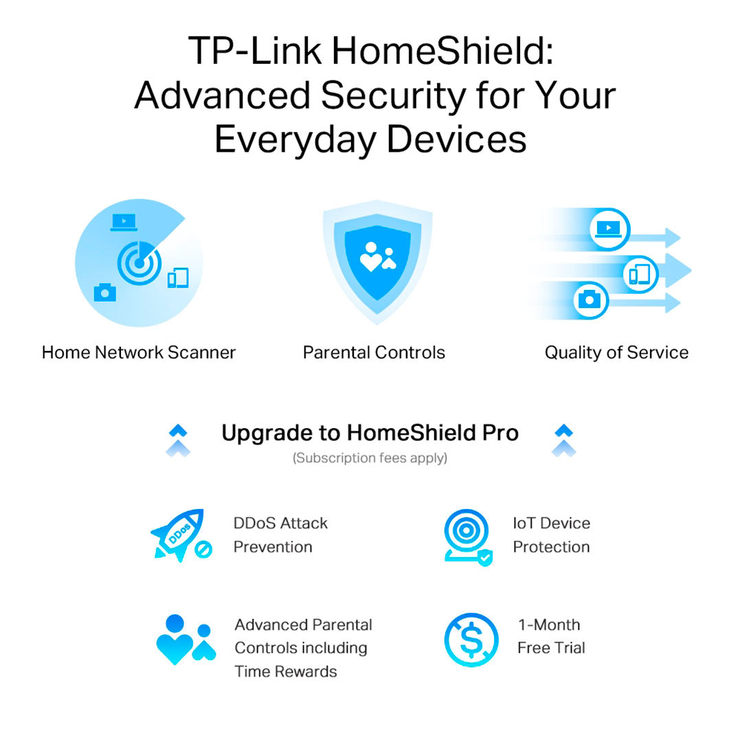 TP-LINK ARCHER AXE75 Router WiFi6E AXE5400 Triple Banda