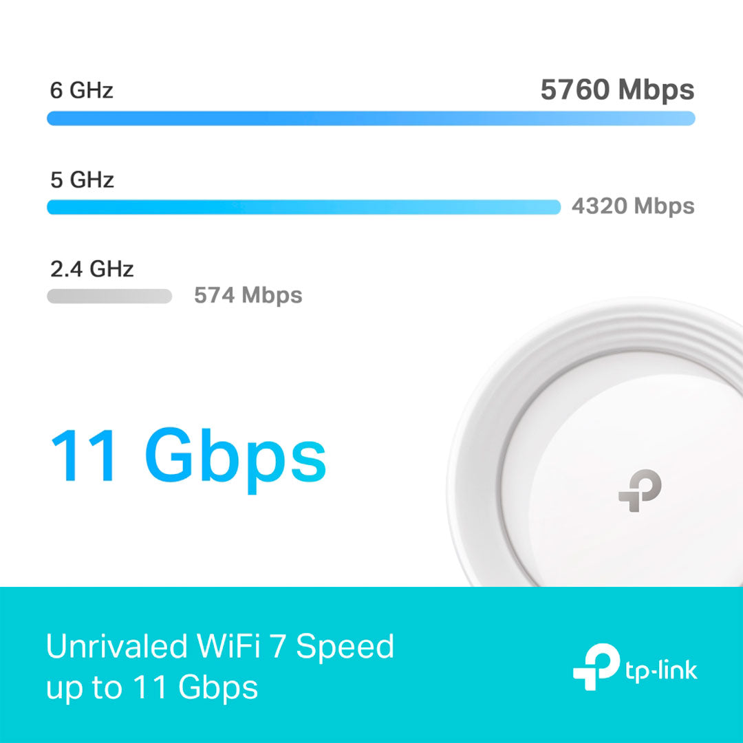 TP-LINK DECO BE65 1-Pack Router MESH WiFi7 BE11000 Triple Banda
