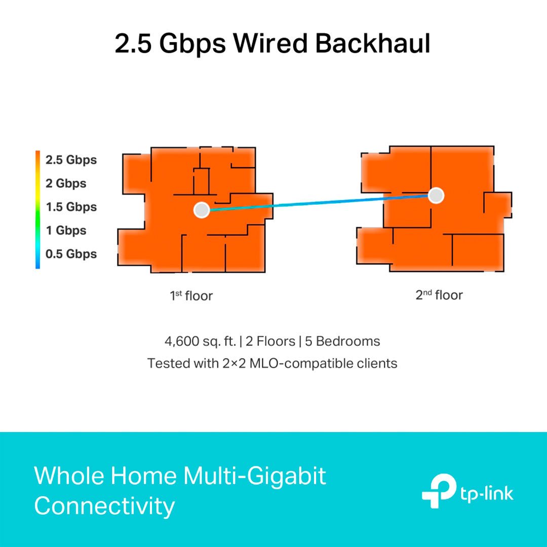 TP-LINK DECO BE65 1-Pack Router MESH WiFi7 BE11000 Triple Banda