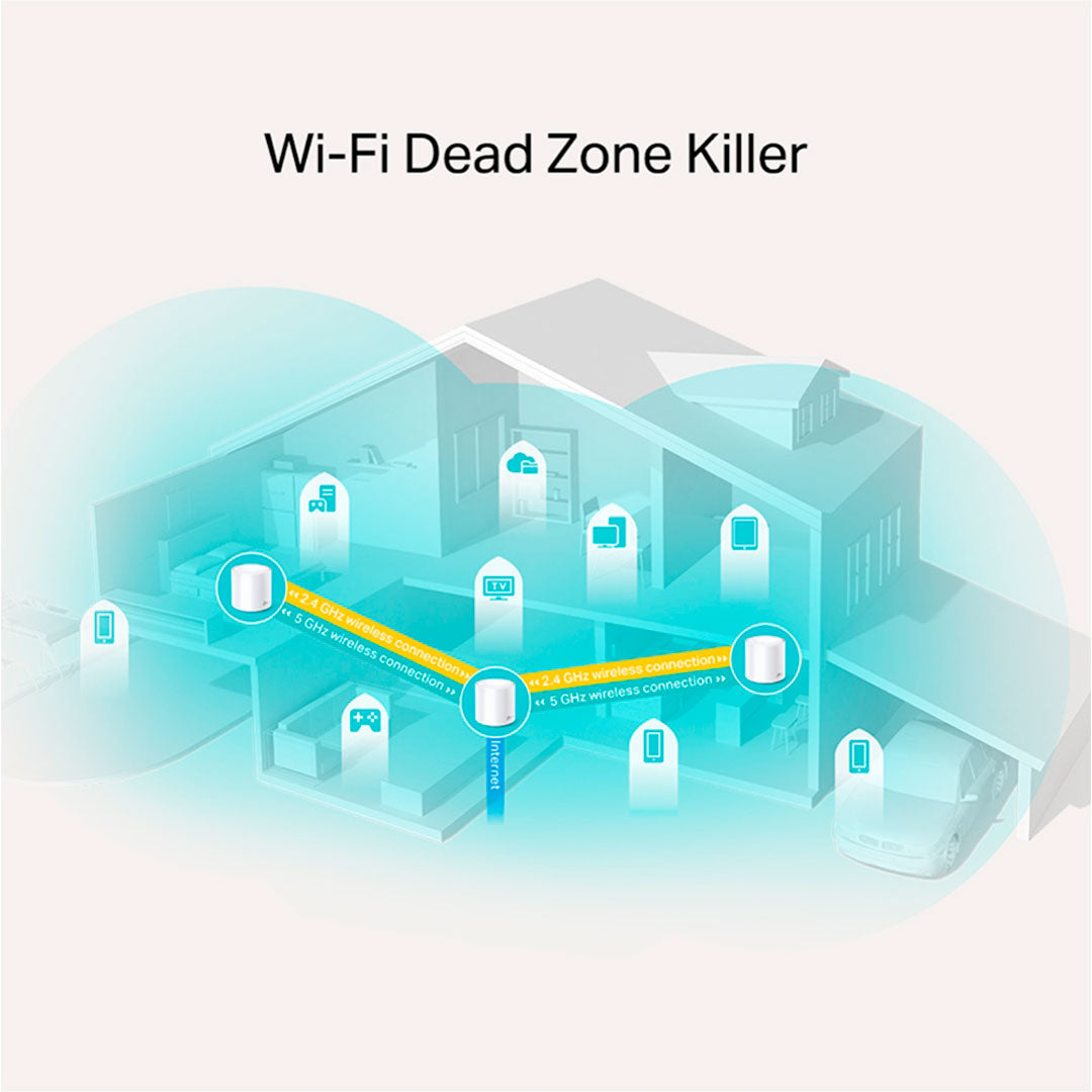 TP-LINK DECO X20 3-Pack Router Mesh WiFi6 AX1800 Doble Banda