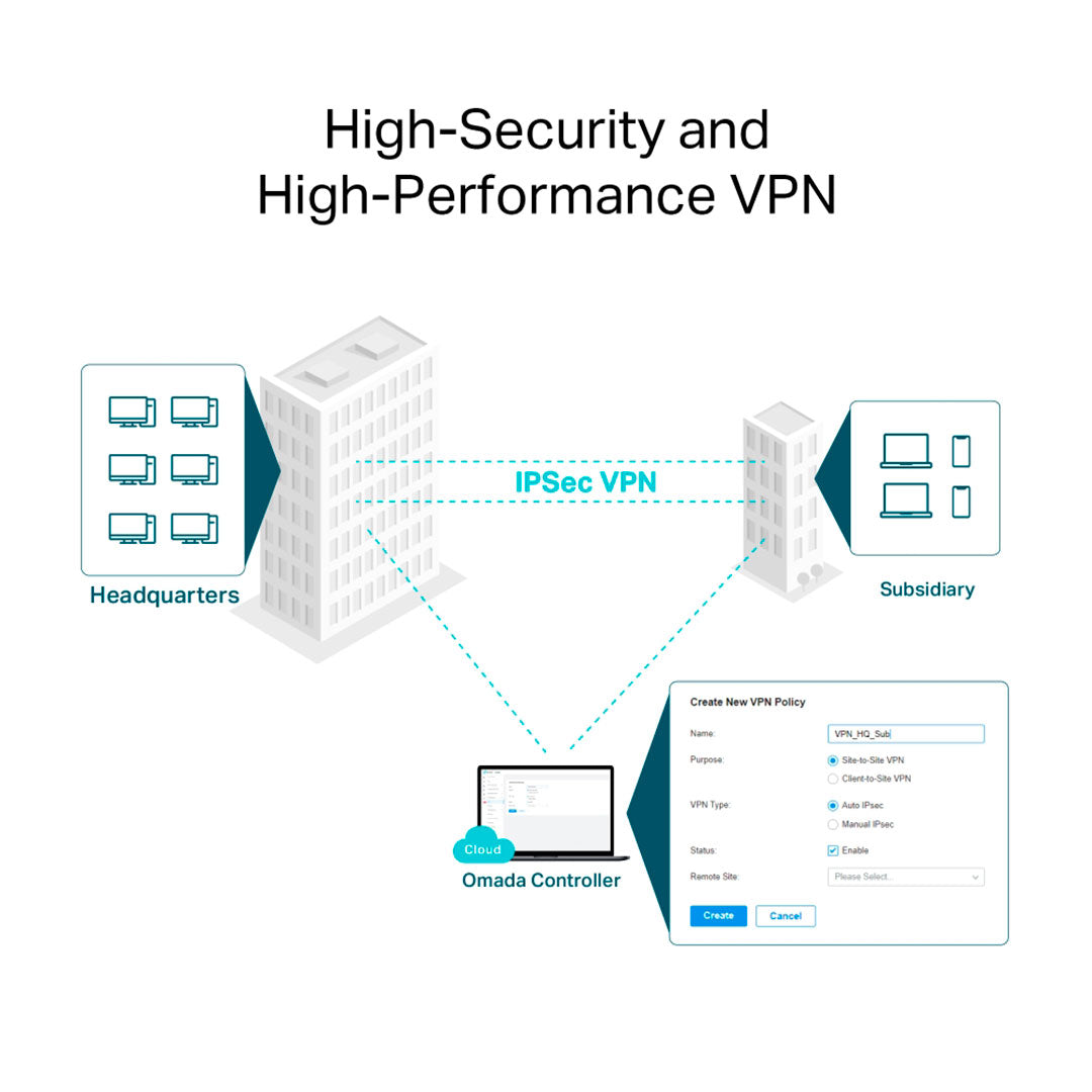 TP-LINK ER706W Router Omada AX3000 Gigabit VPN