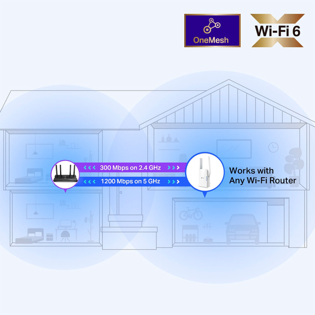 TP-LINK RE505X Repetidor de Señal WiFi6 AX1500 Doble Banda
