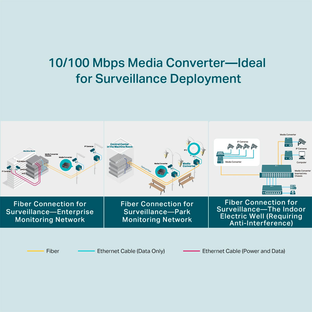 TP-LINK FC111B-20 Convertidor de medios WDM a 10/100 Mbps