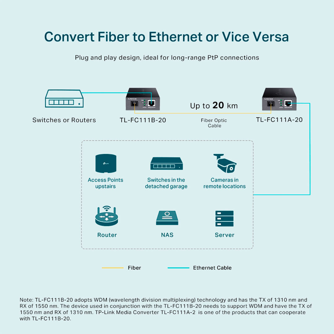 TP-LINK FC111B-20 Convertidor de medios WDM a 10/100 Mbps