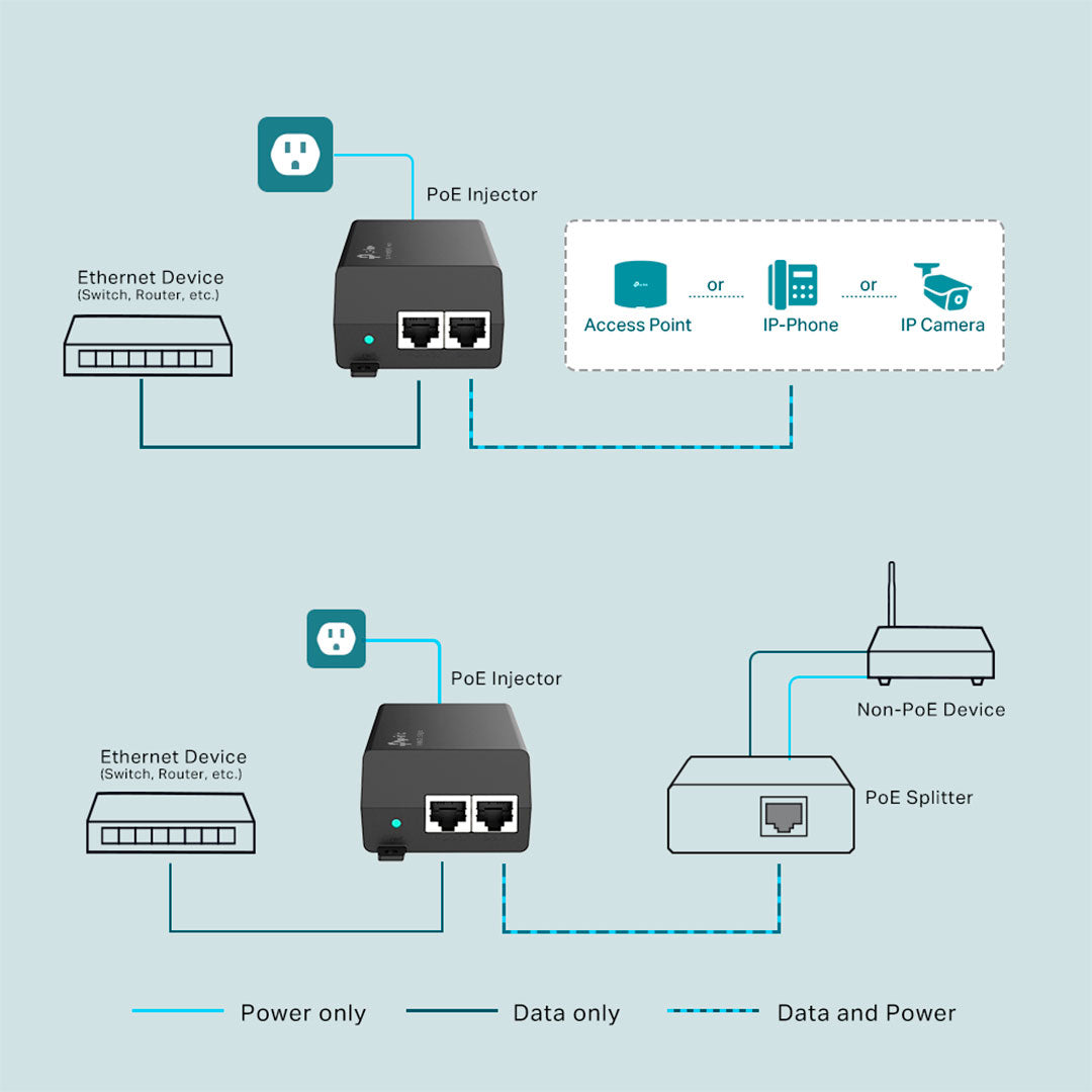 TP-LINK POE160S Inyector PoE+ Omada 2 Puertos Gigabit 30W