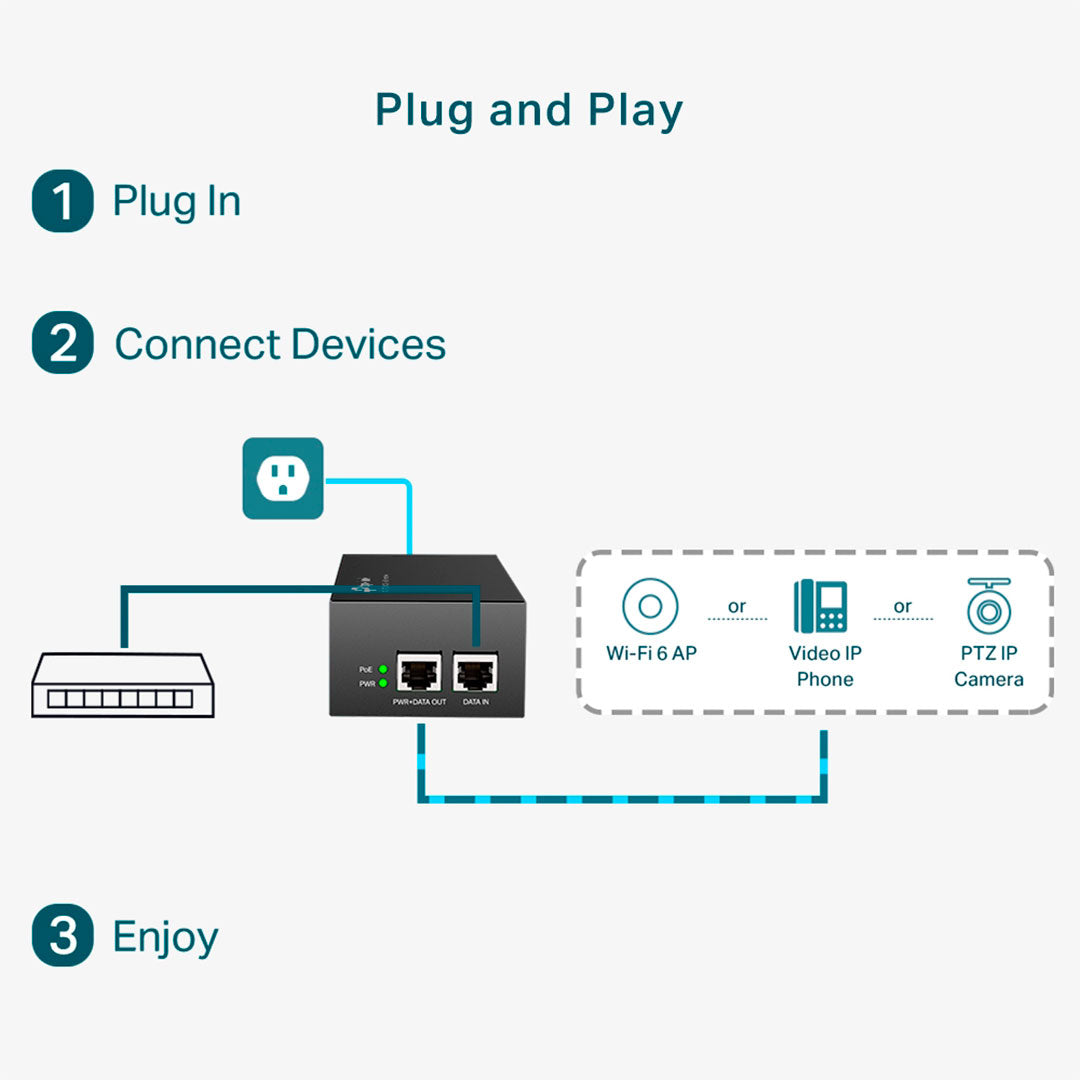TP-LINK POE170S Inyector PoE++ Omada 2 Puertos Gigabit 60w