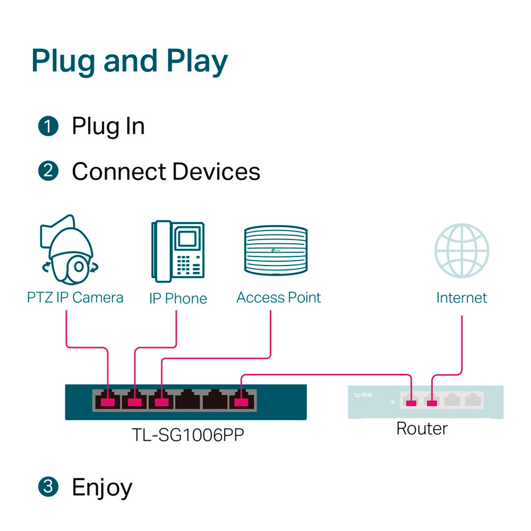 TP-LINK SG1006PP Switch 6 Puertos con 4P PoE