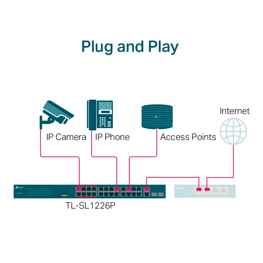 TP-LINK SL1226P Switch 24 Puertos 10/100Mbps 2P Gigabit PoE+