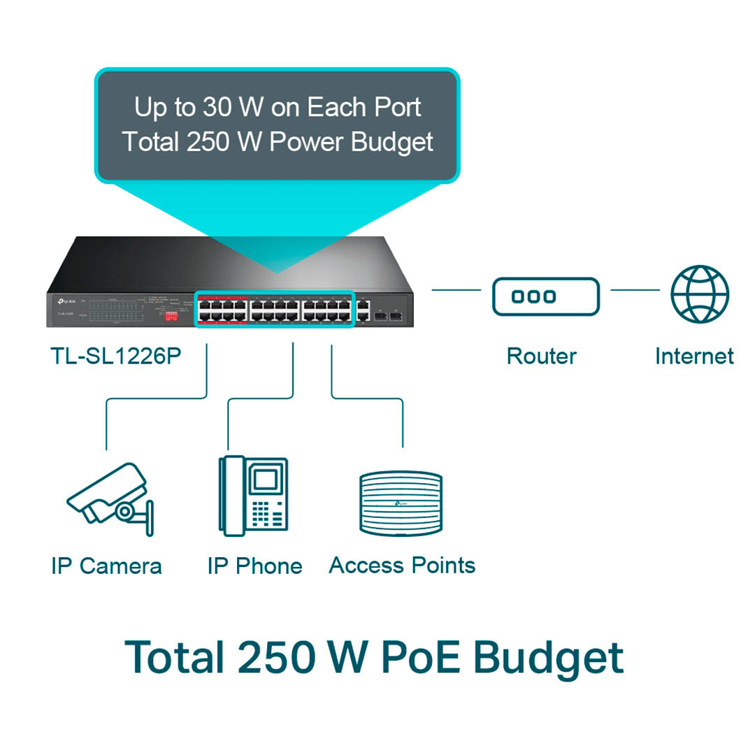 TP-LINK SL1226P Switch 24 Puertos 10/100Mbps 2P Gigabit PoE+