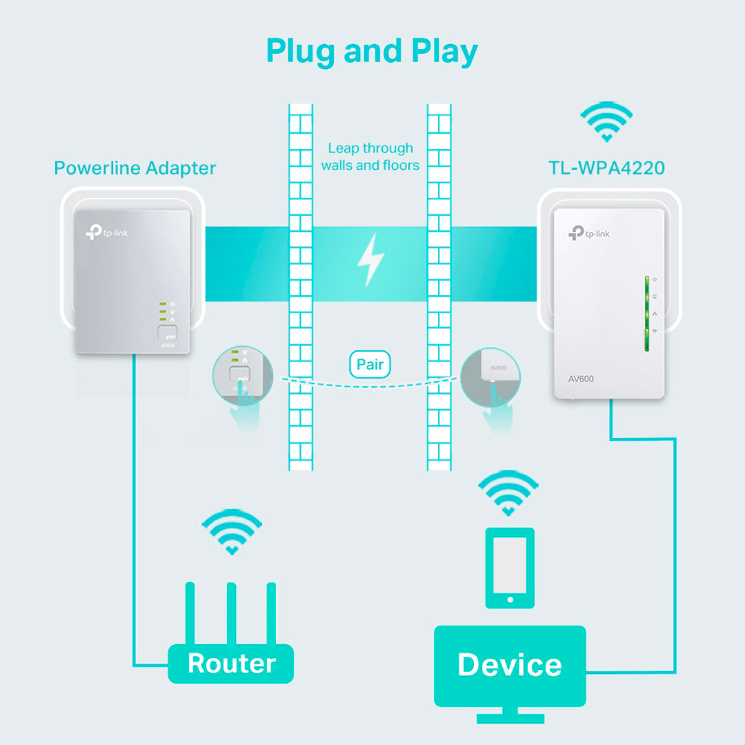 TP-LINK WPA4220 Powerline Extensor de Señal WIFI AV600