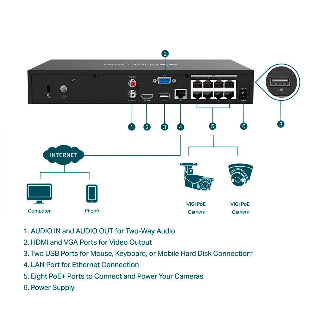 TP-LINK VIGI NVR1008H-8P Grabador de Vídeo NVR 8 Canales 8MP PoE+ 53W